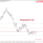 GBPUSD 28/9-Hướng đi phụ thuộc vào đàm phán Brexit