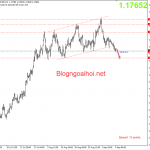 EURUSD 9/9-Thị trường kỳ vọng ECB ôn hòa