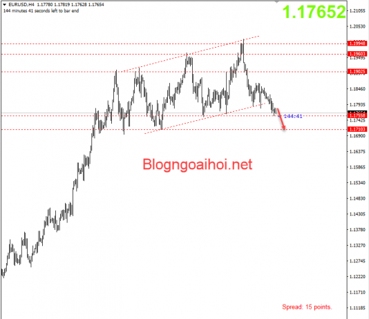 EURUSD 9/9-Thị trường kỳ vọng ECB ôn hòa