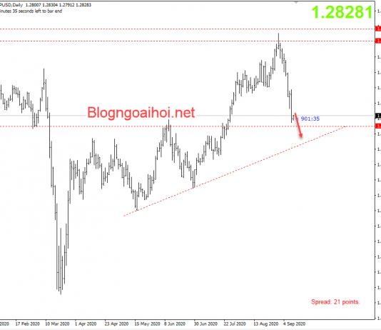 GBPUSD 11/9-Chuẩn bị cho Brexit cứng