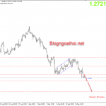 GBPUSD 23/9-Chính sách kích thích không đủ để hỗ trợ đồng bảng