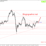 Vàng 1/9-Vàng dao động tăng