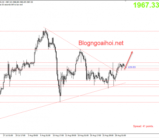 Vàng 1/9-Vàng dao động tăng