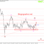 Vàng 10/9- Vàng tiếp tục được hỗ trợ tăng
