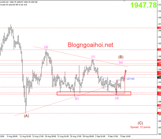 Vàng 10/9- Vàng tiếp tục được hỗ trợ tăng