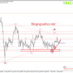 Vàng 11/9- Vàng được hỗ trợ bởi trendline