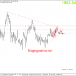Vàng 16/9- Thị trường hướng đến cuộc họp FOMC