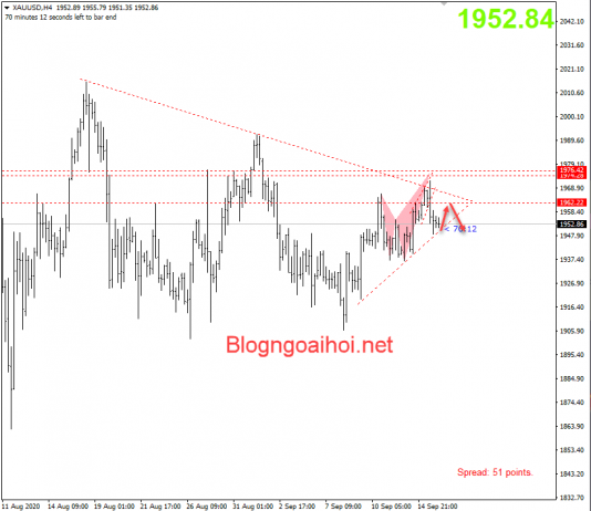 Vàng 16/9- Thị trường hướng đến cuộc họp FOMC