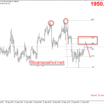 Vàng 18/9- Vàng quay đầu giảm