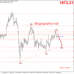 Vàng 2/9-Vàng gãy cánh-Bảng lương ADP Hoa Kỳ