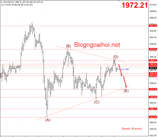 Vàng 2/9-Vàng gãy cánh-Bảng lương ADP Hoa Kỳ