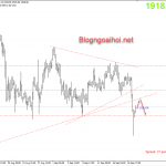 Vàng 22/9-Vàng lao dốc về mức thấp tháng 8