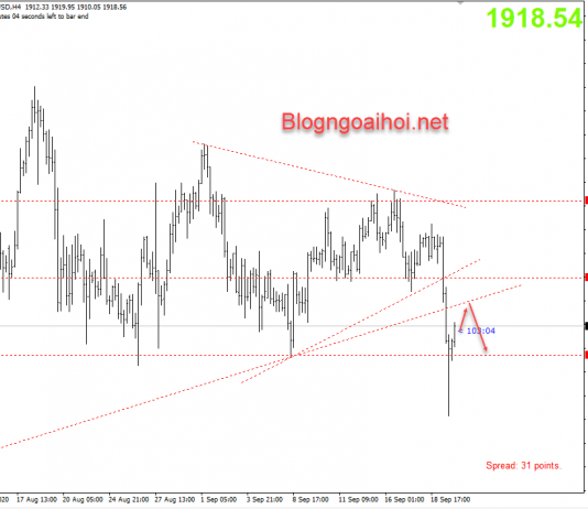 Vàng 22/9-Vàng lao dốc về mức thấp tháng 8