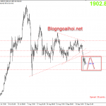 Vàng 23/9-Tiền mặt là vua trong môi trường hiện tại