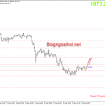 Vàng 25/9-Vàng có nhiều cơ hội bức phá