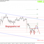 Vàng 29/9-Vàng mở rộng biến động