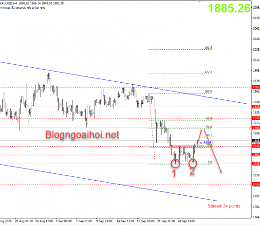 Vàng 29/9-Vàng mở rộng biến động