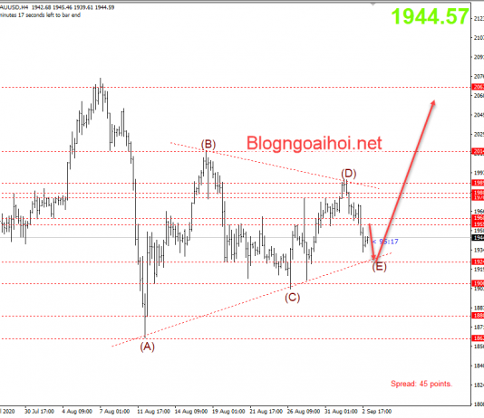 Vàng 3/9-Vàng có thể hồi sinh tăng lại