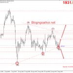 Vàng 4/9-Dữ liệu bảng lương nonfarm ảnh hưởng mạnh đến Vàng