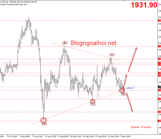Vàng 4/9-Dữ liệu bảng lương nonfarm ảnh hưởng mạnh đến Vàng