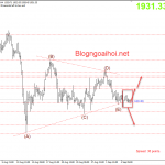 Vàng 8/9- Vàng giảm nhẹ nhưng kỳ vọng tăng vẫn cao