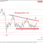Vàng 9/9-Rủi ro địa chính trị chi phối thị trường