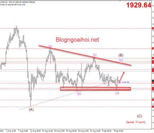 Vàng 9/9-Rủi ro địa chính trị chi phối thị trường