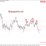 Vàng 21/9-Cập nhật Vàng phiên mỹ