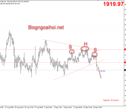 Vàng 21/9-Cập nhật Vàng phiên mỹ