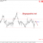eurusd-18-9_optimized