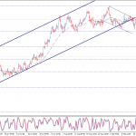 Phân tích xu hướng EUR, GBP và JPY ngày 21/9