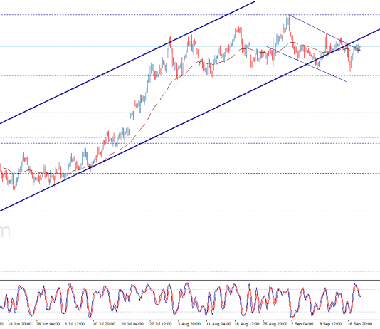 Phân tích xu hướng EUR, GBP và JPY ngày 21/9