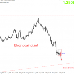 GBPUSD 14/9-Bảng Anh tiếp tục giảm
