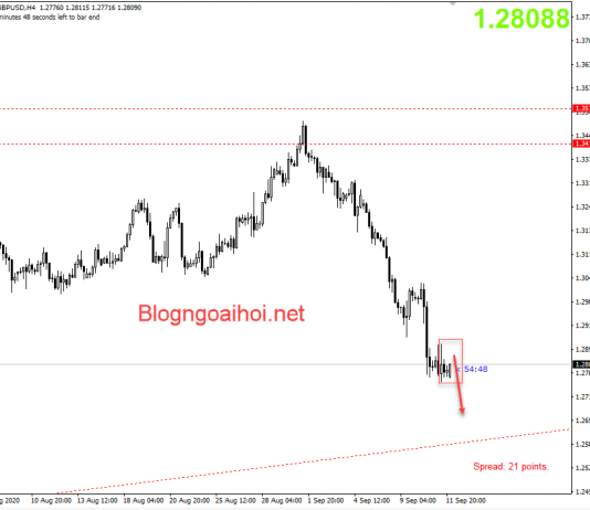 GBPUSD 14/9-Bảng Anh tiếp tục giảm