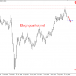 GBPUSD 8/9-Đồng Bảng Suy yếu bởi nhiều lý do
