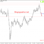 GBPUSD 9/9- Đồng bảng chịu áp lực vì Brexit cứng tăng cao