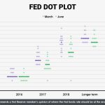 Lãi suất ảnh hưởng đến các cặp tiền tệ như thế nào?