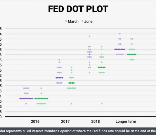 Lãi suất ảnh hưởng đến các cặp tiền tệ như thế nào?