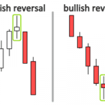 Bài 13: Mô hình nến cơ bản trong forex
