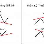 Những lưu ý khi áp dụng giao dịch phân kỳ