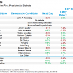 Chú ý cuộc tranh luận ứng viên tổng thống mỹ