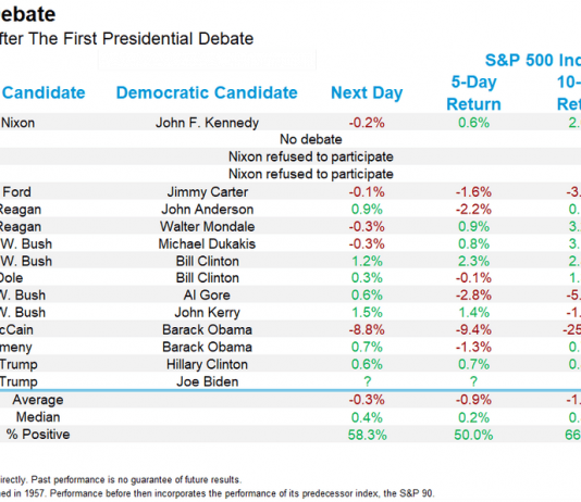 Chú ý cuộc tranh luận ứng viên tổng thống mỹ