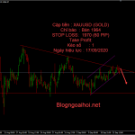 Vàng 17/9-Vàng Bán sau cuộc họp FOMC