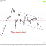 Vàng 24/9- Vàng hồi tăng sau 3 ngày giảm mạnh