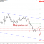 Vàng 28/9-Vàng có khả năng tiếp tục giảm