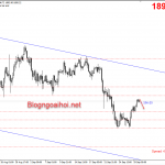 Vàng 30/9-Rào cản tâm lý 1900