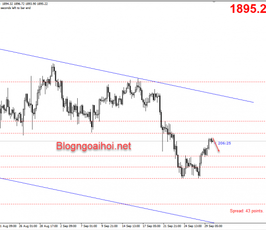 Vàng 30/9-Rào cản tâm lý 1900
