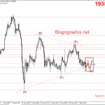 Vàng 7/9-Hướng đi chưa rõ ràng sau Nonfarm