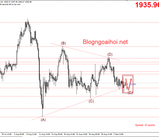 Vàng 7/9-Hướng đi chưa rõ ràng sau Nonfarm