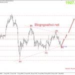 Cập nhật chiến lược giao dịch Vàng phiên âu 3/9